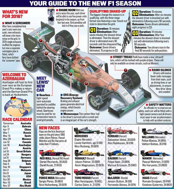 Formula One 2016 Berawal dari Melbourne, Ini Panduan Grafisnya 